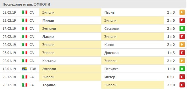 последние игры Эмполи