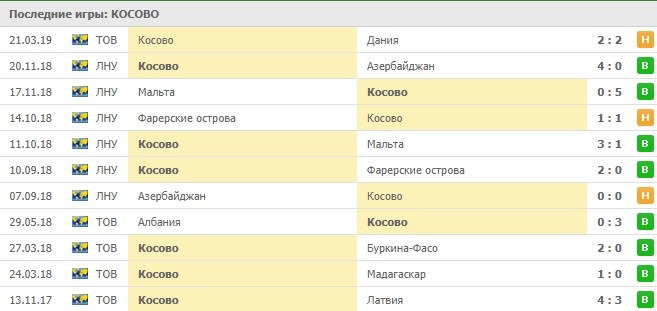 последние игры Косово