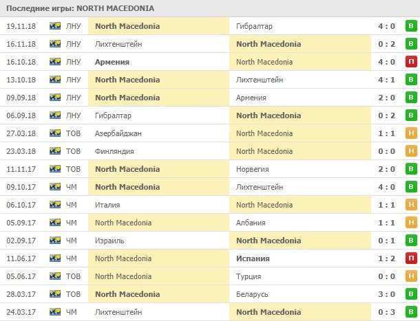 Последние игры Македонии
