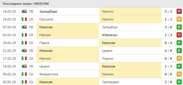 последние игры Наполи