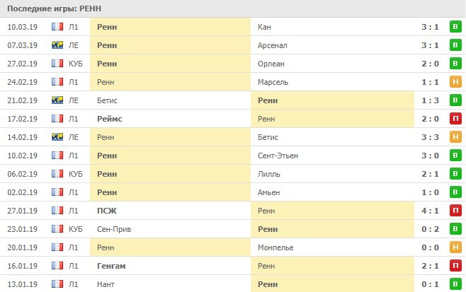 последние игры Ренна
