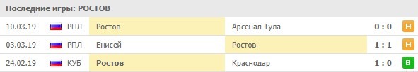 последние игры Ростова