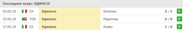 последние игры Удинезе