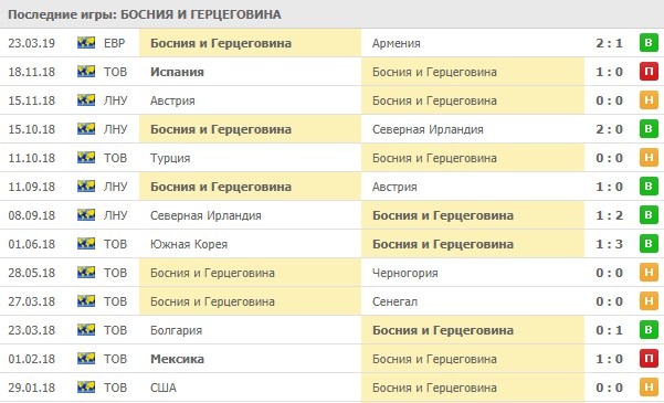 последние матчи Боснии