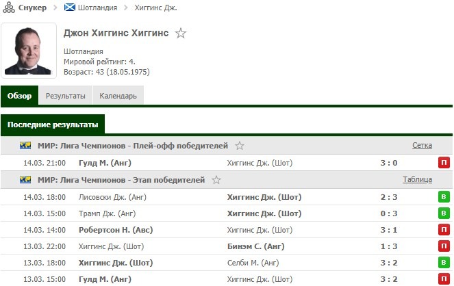 последние результаты