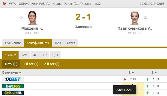 прогруз аутсайдеров