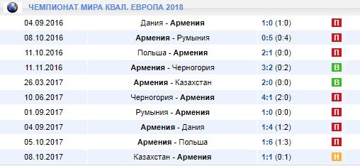 сборная Армении