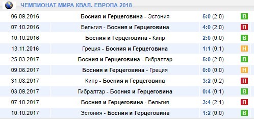 сборная Боснии