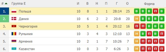 сборная Черногории