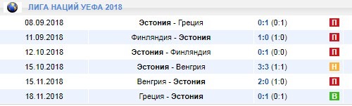 Сборная Эстонии в Лиге Наций