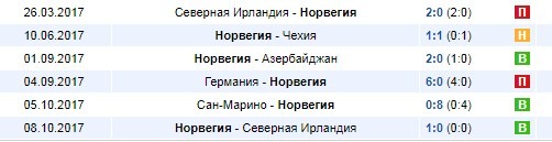 сборная Норвегии