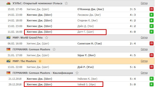 точный счет