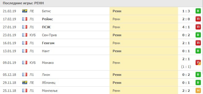 выездные игры Ренна