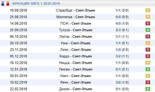 выездные игры Сент-Этьена