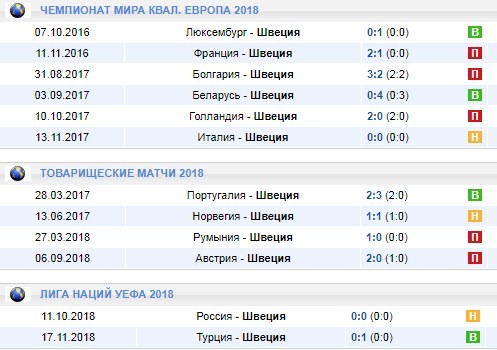 выездные игры Швеции