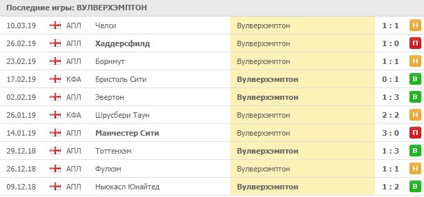 выездные игры Вулверхэмптон