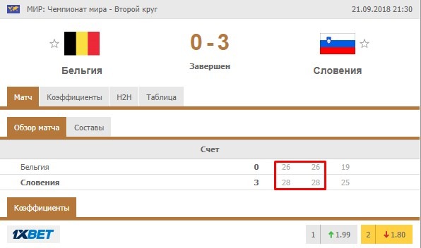 Бельгия - Словения