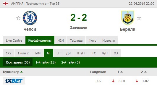 Челси - Бернли