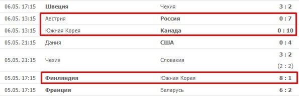 чемпионат мира