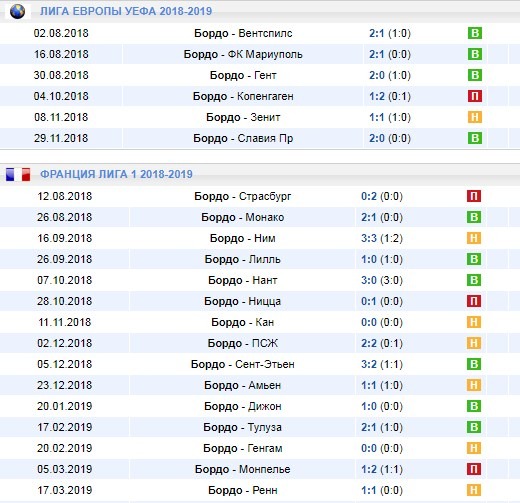 домашние игры Бордо