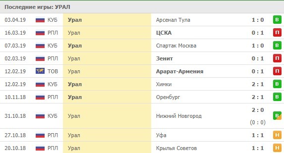 домашние матчи Урала
