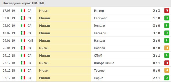 домашние матчи Милана