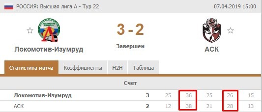 Локомотив - АСК