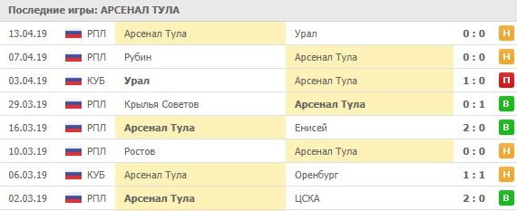 последние игры Арсенала