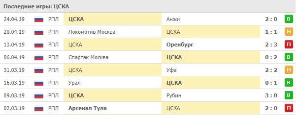 последние игры ЦСКА