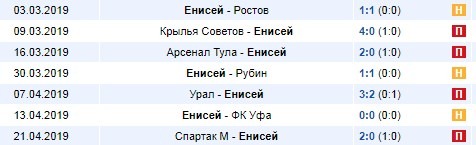 последние игры Енисея