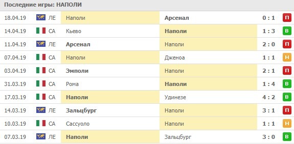 последние игры Наполи