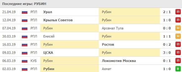 последние игры Рубина