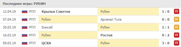 последние игры Рубина