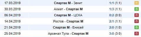 последние игры Спартака