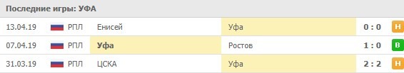 последние игры Уфы