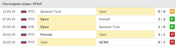 последние игры Урала