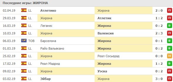 последние игры Жироны