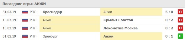 последние игры Анжи