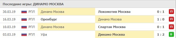последние матчи Динамо