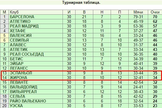 турнирная таблица