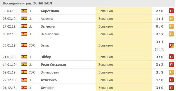 выездные игры Эспаньола
