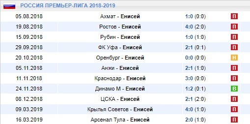 выездные игры Енисея