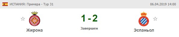 Жирона - Эспаньол