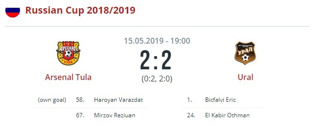 Арсенал - Урал