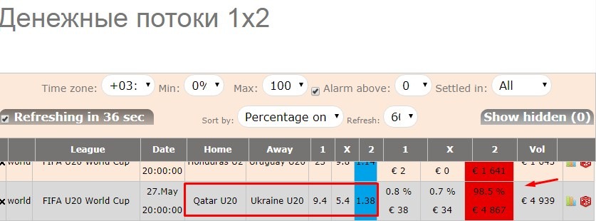 денежные потоки