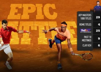 Прогноз Рафаэль Надаль  – Новак Джокович (19 мая 2019), ставки и коэффициенты