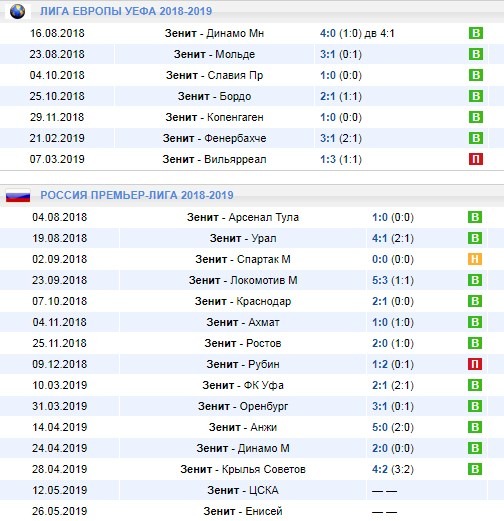 домашние игры Зенита