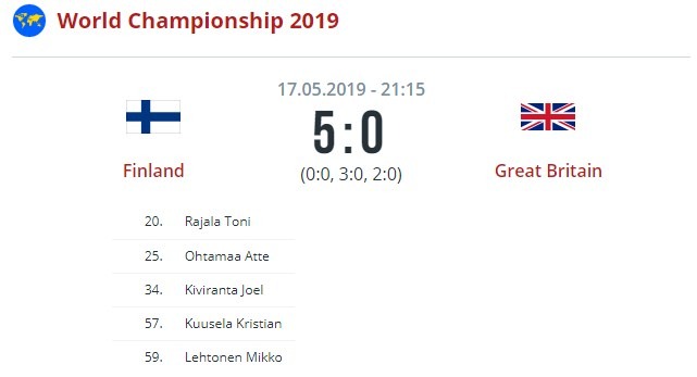 Финляндия - Великобритания