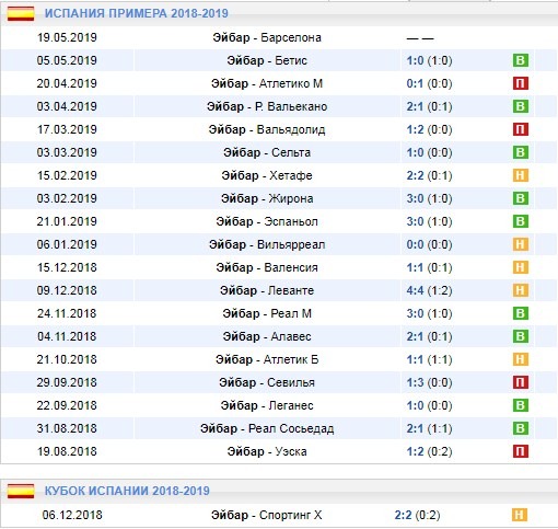 игры Эйбара дома