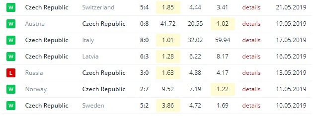 игры сборной Чехии